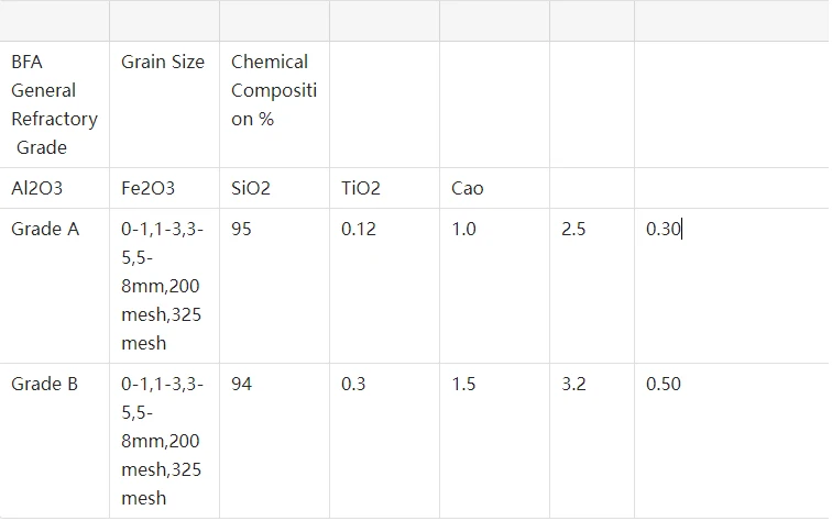 White Fused Alumina White Fused Alumina