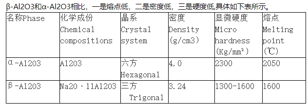 info-632-218